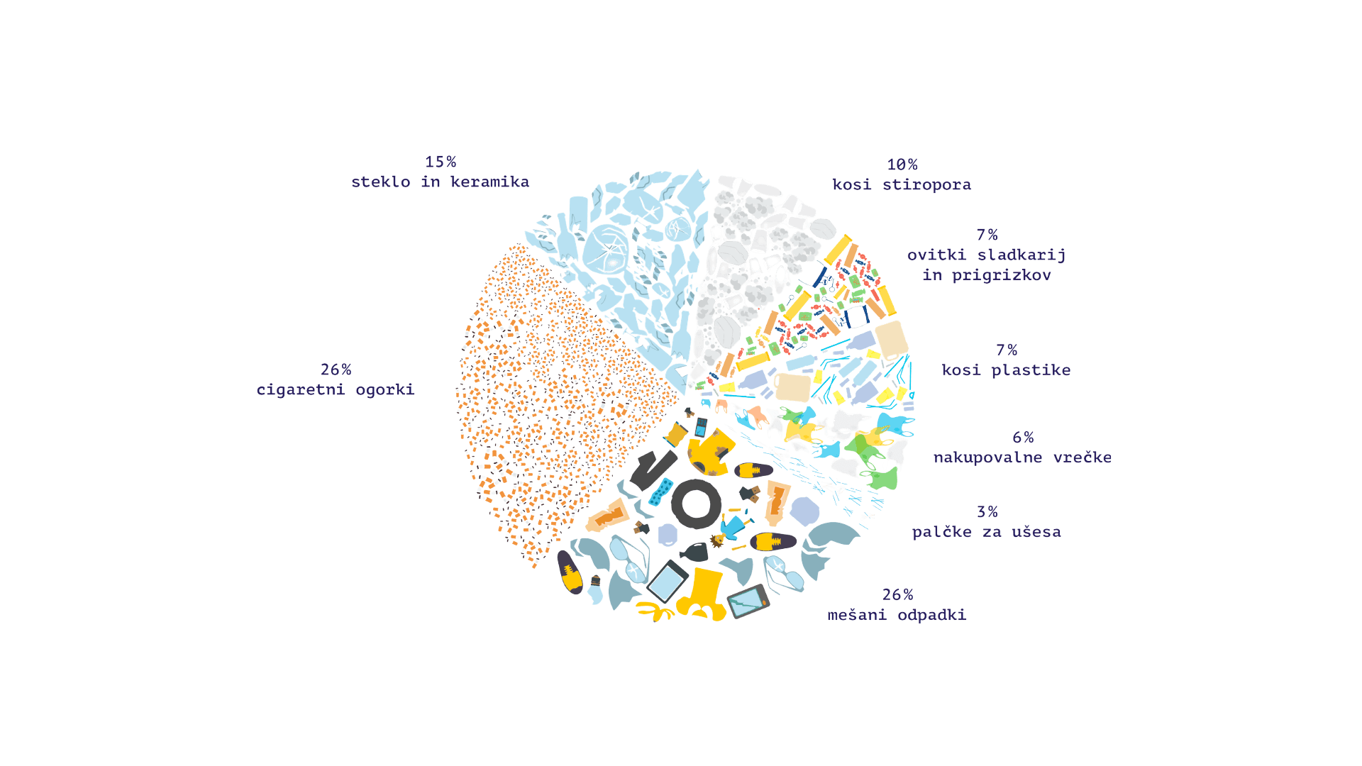 Sestava odpadkov v rekah